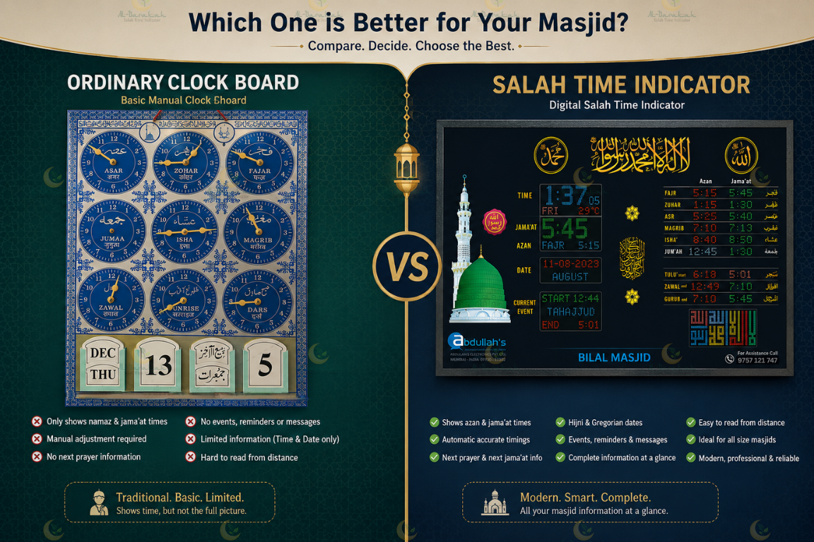 Salah Time Indicator vs Manual Azan Clock Board
