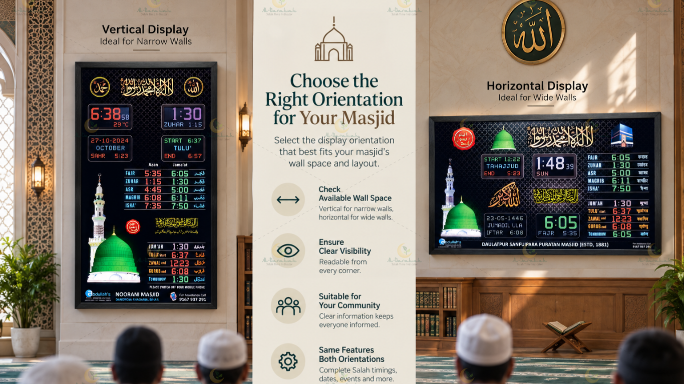 Large Salah Time Indicator displaying Azan and Jama'at times in a masjid